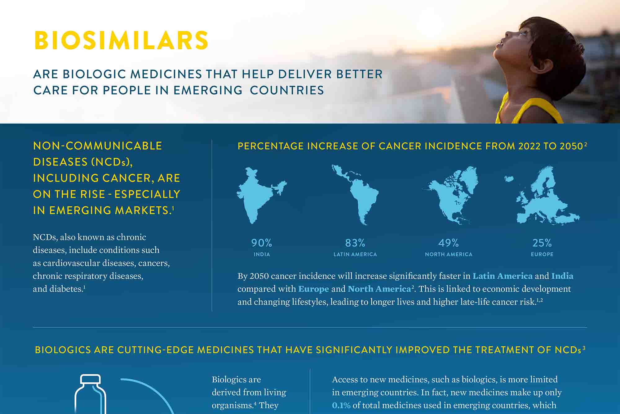 Cómo los biosimilares liberan el potencial para la salud